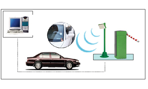 Sistemas RFID para parkings